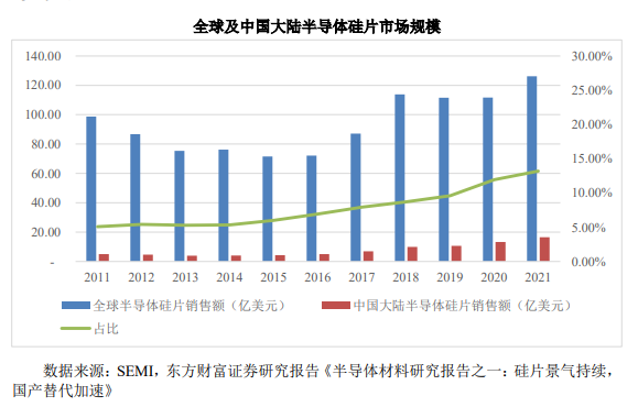 工信部，1-7月集成电路产量1938亿块，同比下降8%